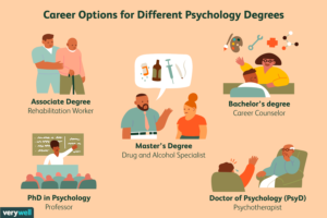 Read more about the article Best Psychology Learning Centre in Kolkata