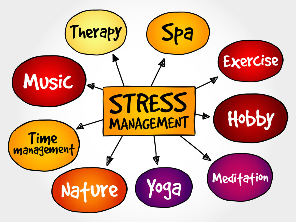 powerpoint presentation of stress management